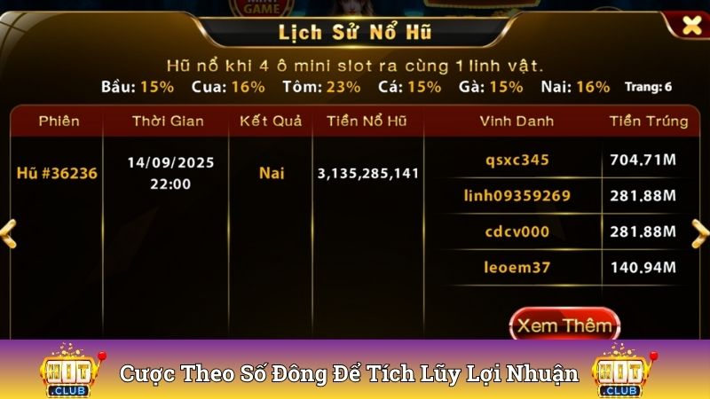 Cược theo số đông để tích lũy lợi nhuận