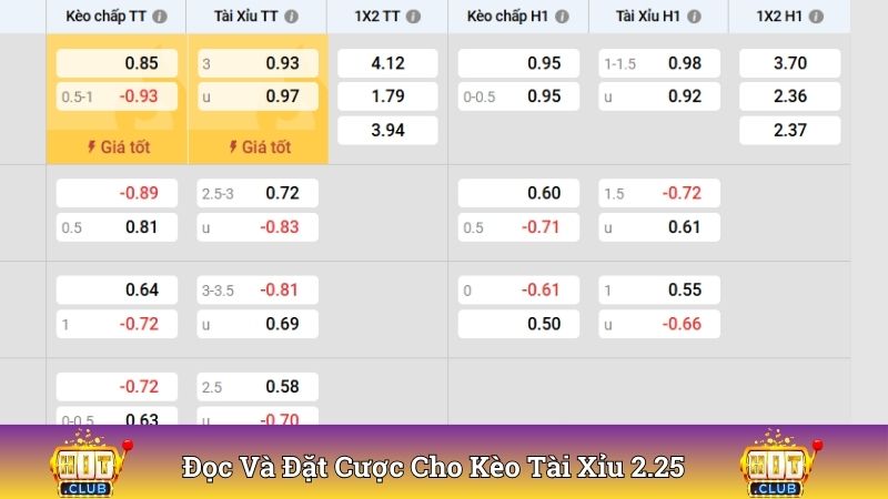 Tham gia đọc và đặt cược cho kèo Tài Xỉu 2.25