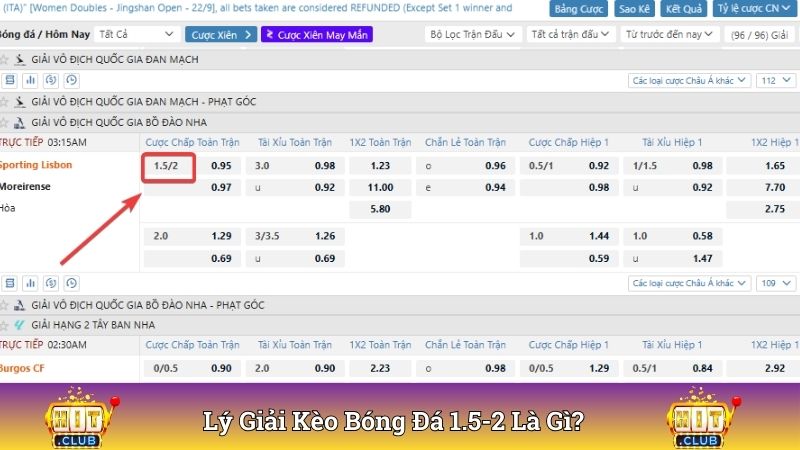 Lý giải kèo bóng đá 1.5-2 là gì?