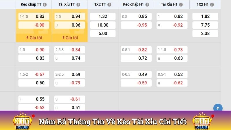 Nắm rõ thông tin về kèo Tài Xỉu chi tiết