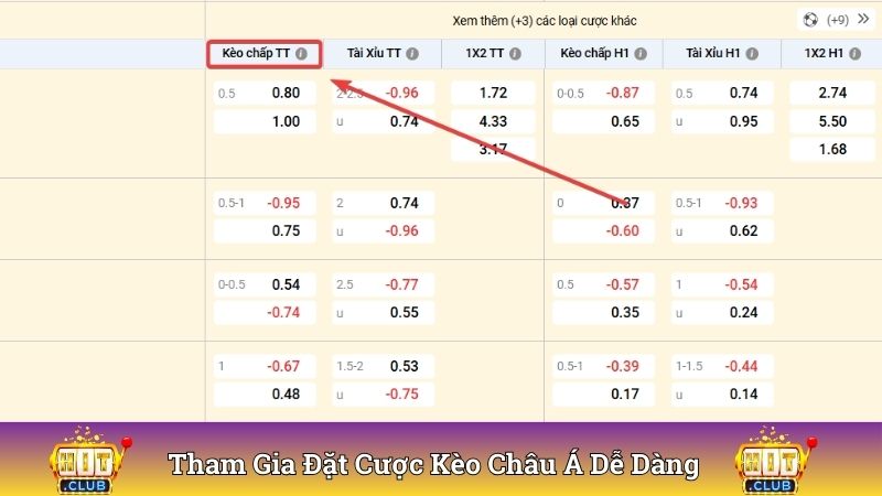 Tham gia đặt cược kèo châu Á dễ dàng