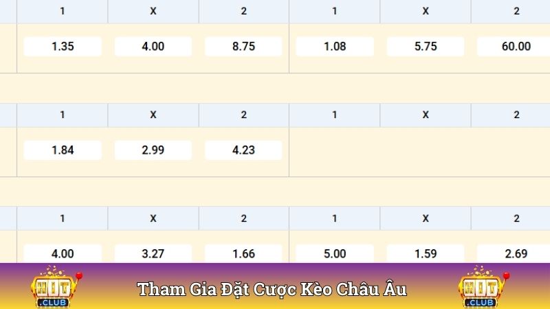 Tham gia đặt cược kèo châu Âu luôn có khả năng thắng cao