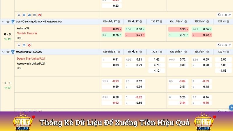 Thống kê dữ liệu để xuống tiền hiệu quả